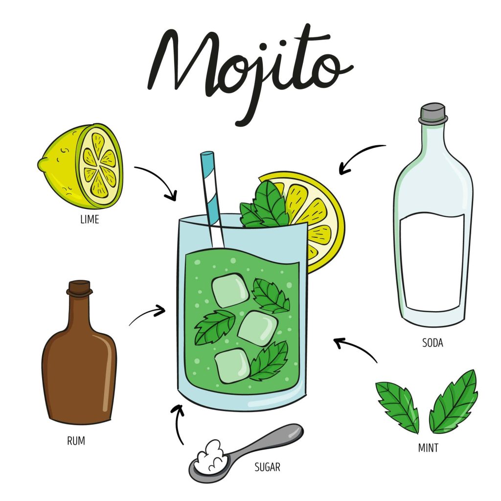 que lleva un mojito